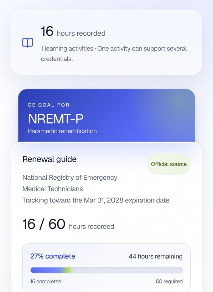The CurrentCert continuing education screen: 16 hours recorded, a CE goal card for NREMT-P paramedic recertification, and the renewal guide marked Official source showing 16 of 60 hours, 27 percent complete, 44 hours remaining.